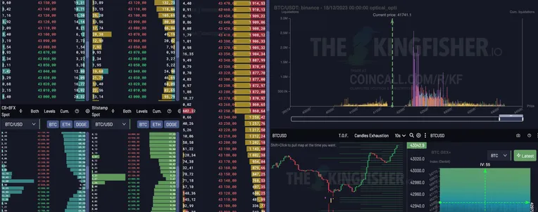Liquidation map