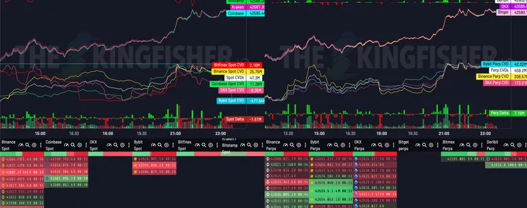 Liquidation map