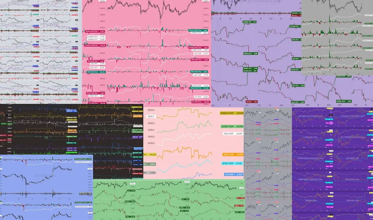 Kingfisher Technical analysis chart displaying support and resistance levels, trend lines, and trading indicators