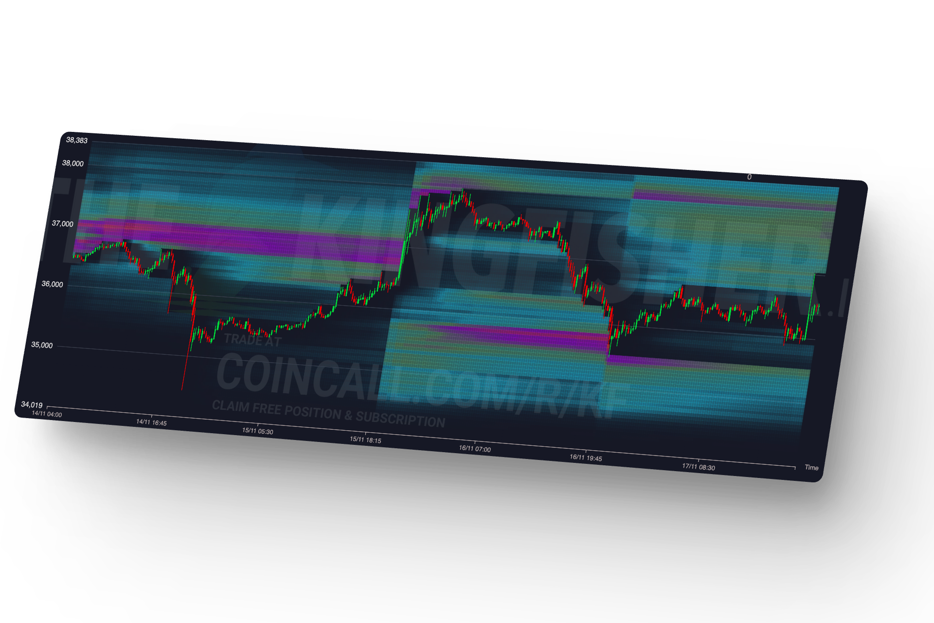 Liquidation map