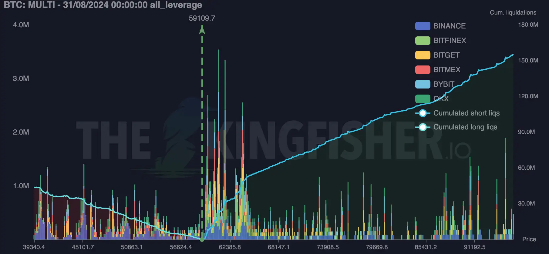 Liquidation map